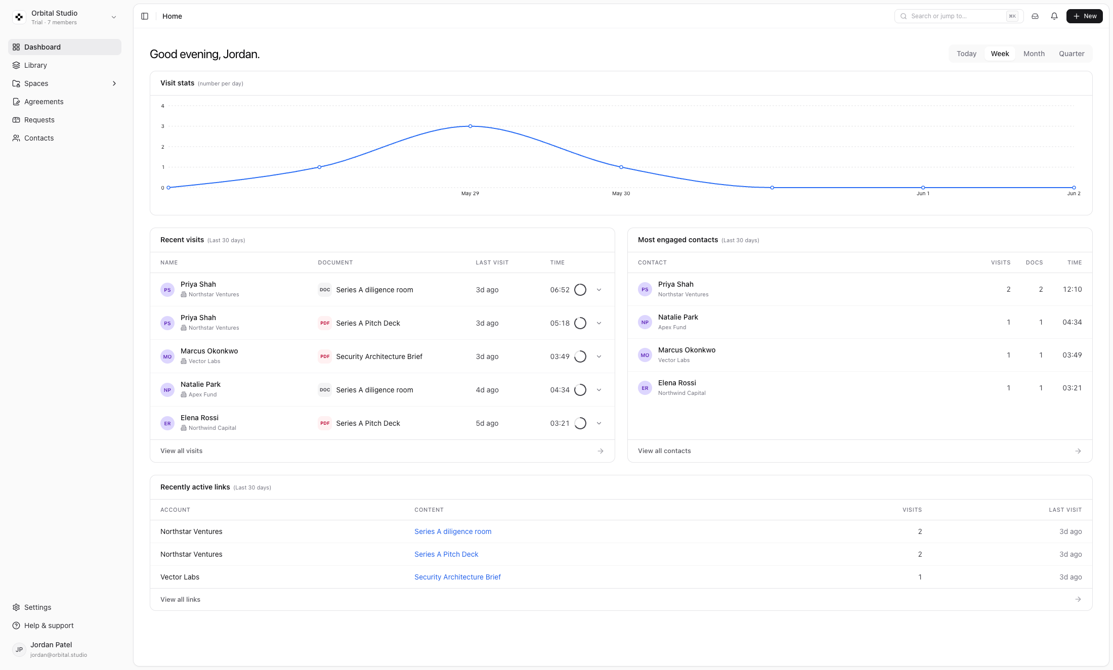 Dataroom dashboard showing visit stats and recent document activity
